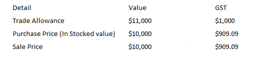 Input Tax Credit_Trade