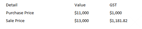 Input Tax Credit_Retail