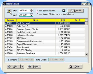 Trial Balance2