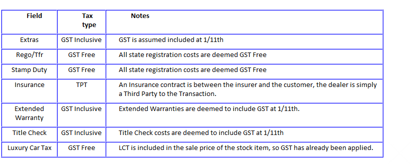 GST Associated fields